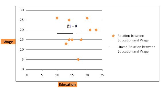 Regression Analysis Situation 3